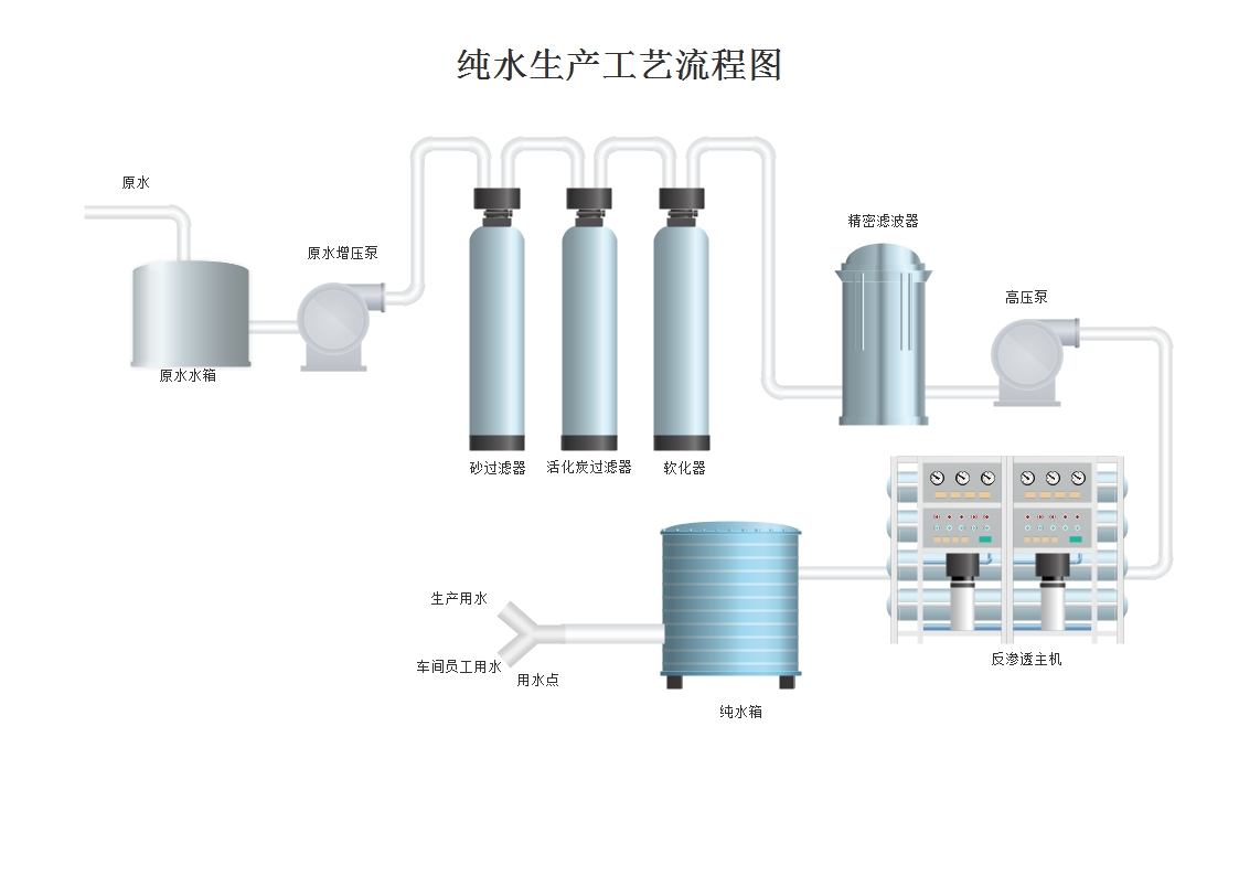 純水設備生產(chǎn)流程.jpg