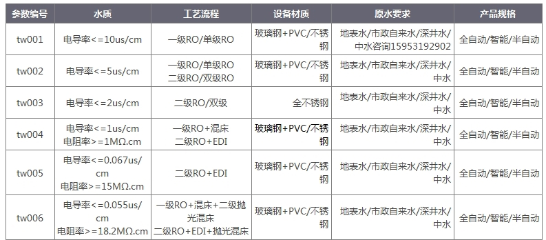 玻璃清洗反滲透設備水質(zhì)電導率.jpg