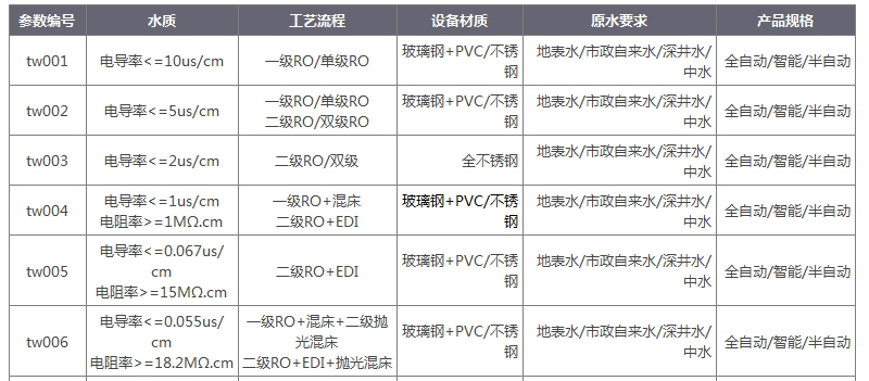 ro反滲透純凈水機電導(dǎo)率.jpg